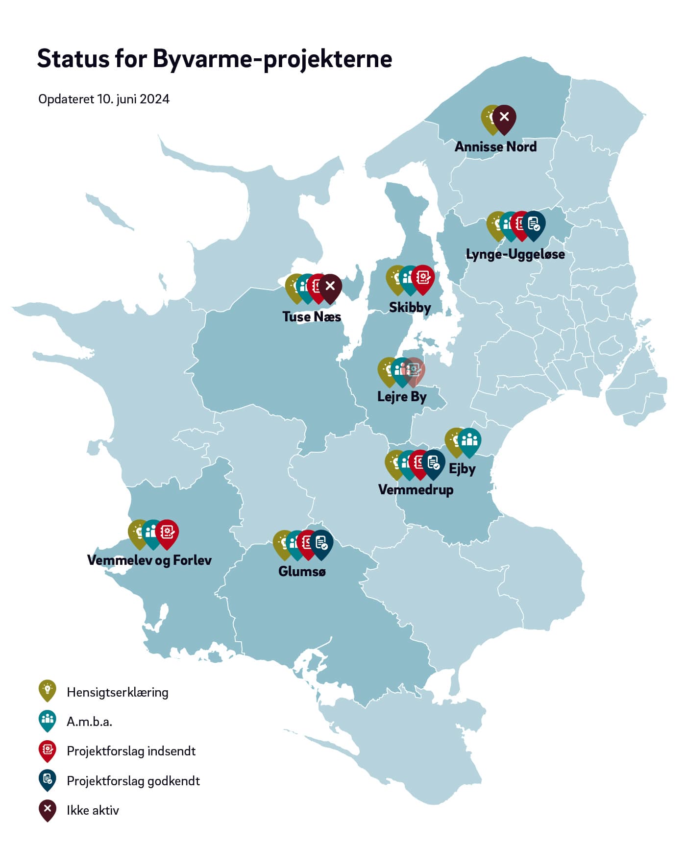 Status for byvarmeprojekterne 2024